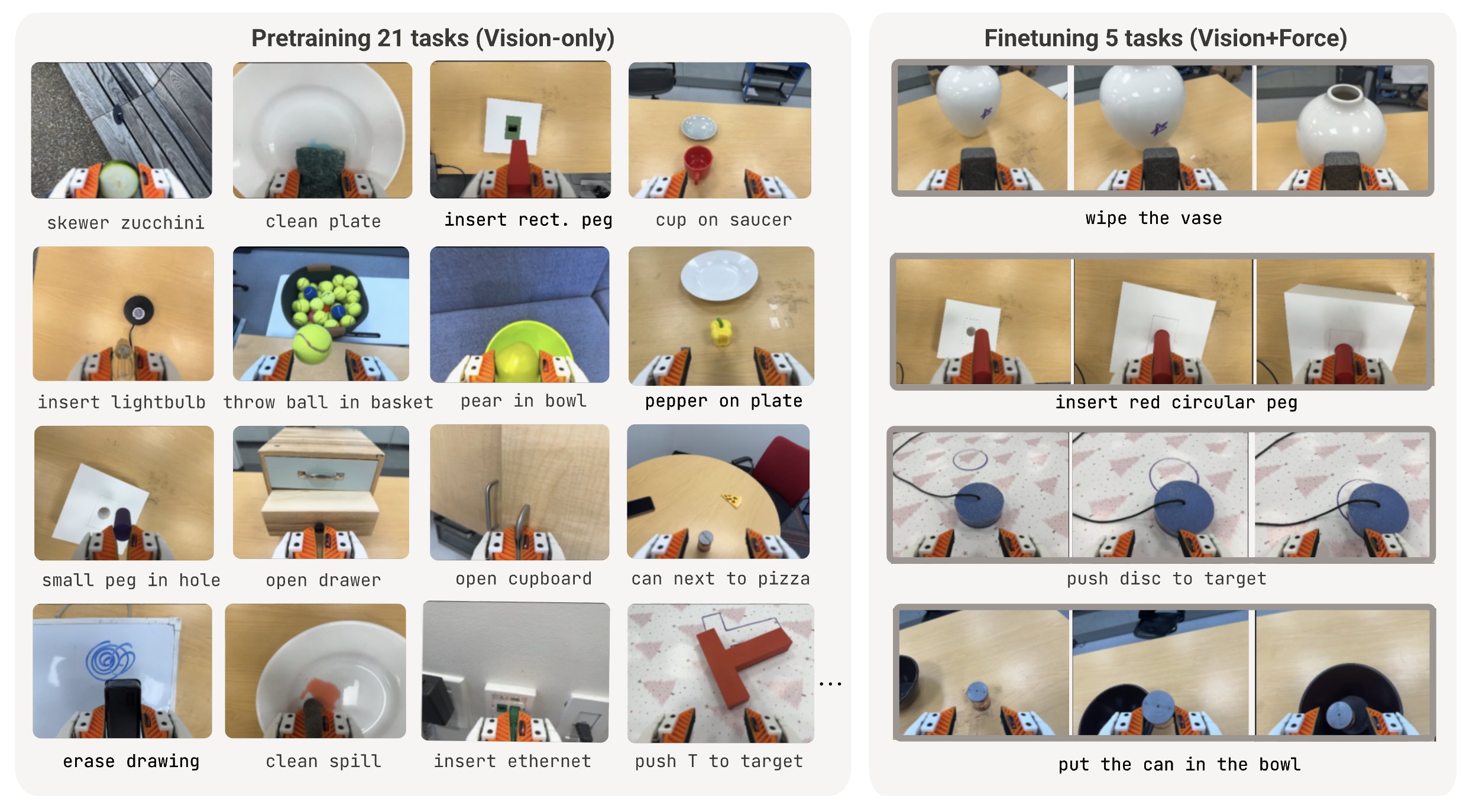 MuSe multisensory continual learning with CoinFT
